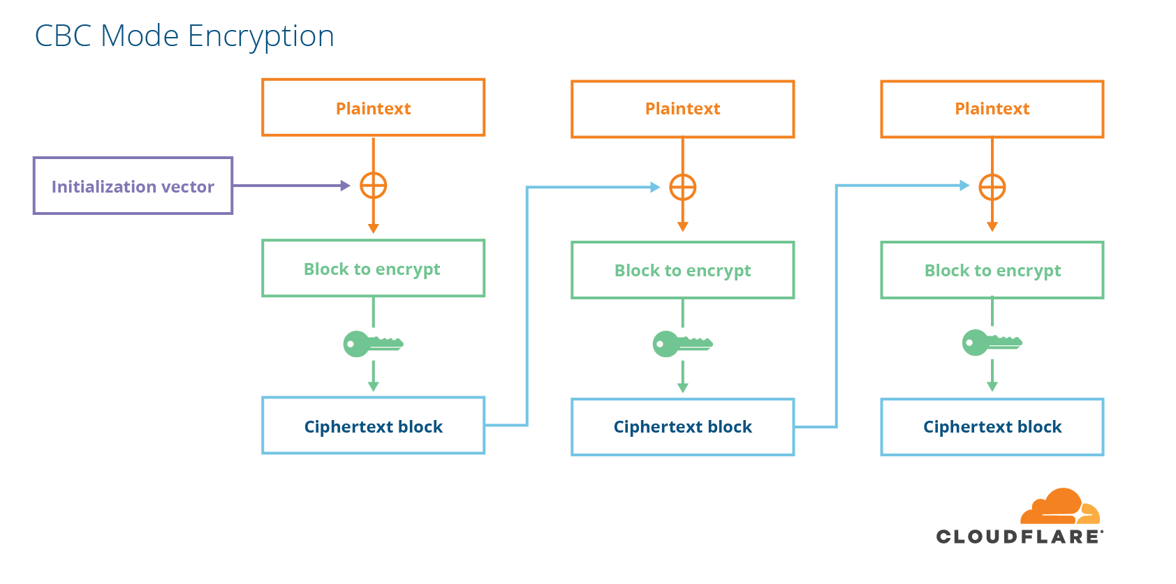 A Detailed Look at RFC 8446 (a.k.a. TLS 1.3)