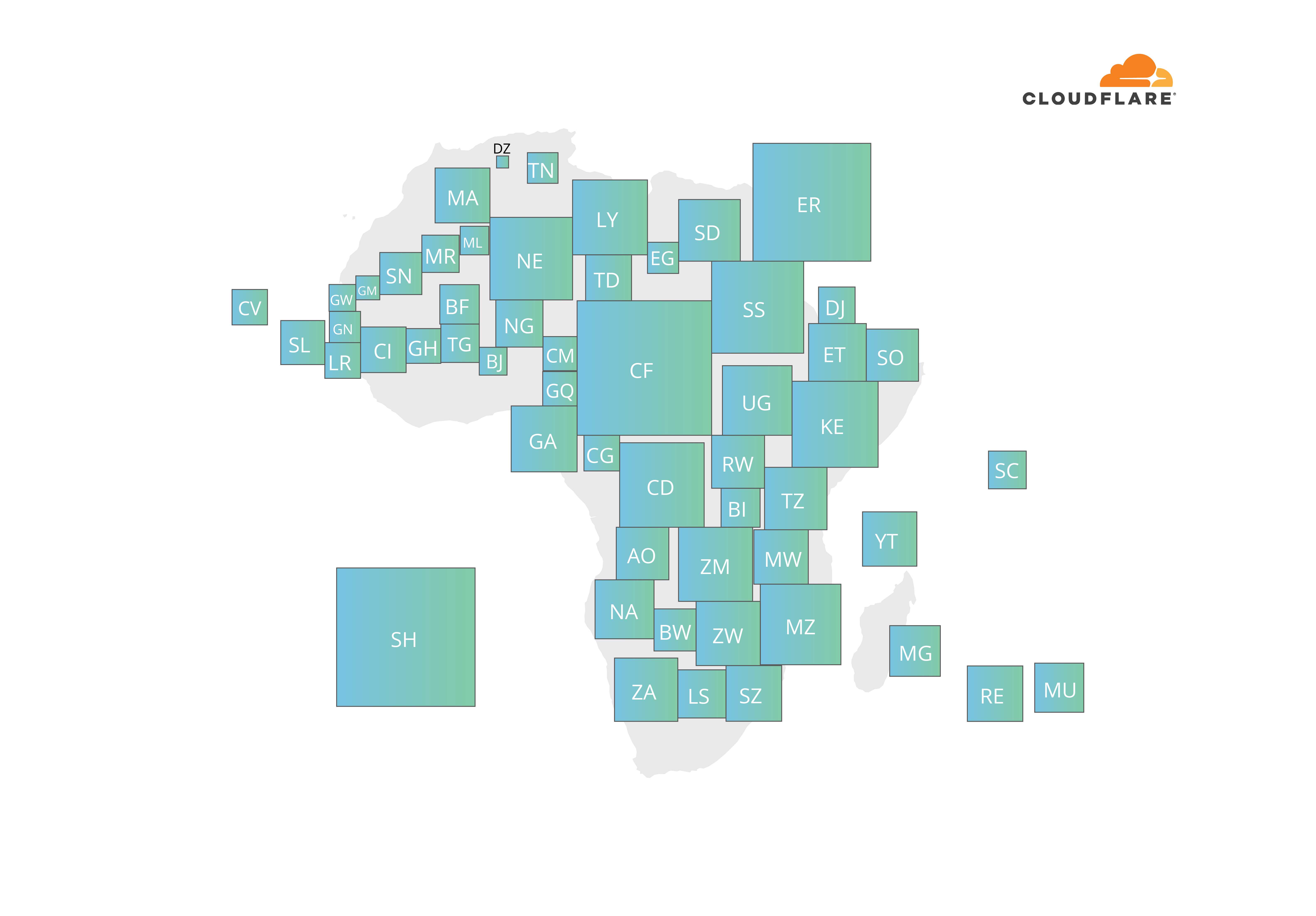 African traffic growth and predictions for the future