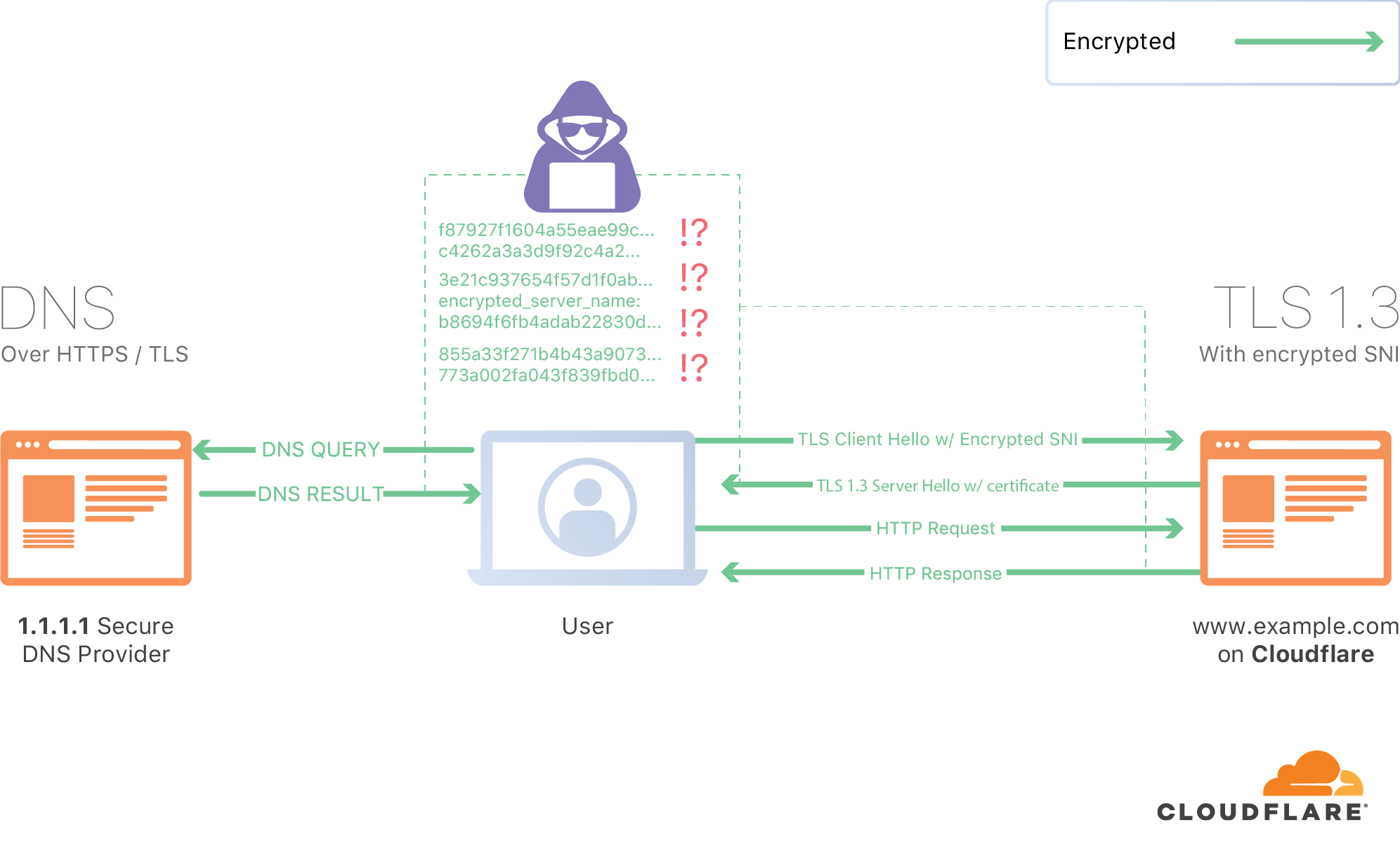 Cloudflare_https_with_secure_dns_tls13_encrytped_sni-1.png