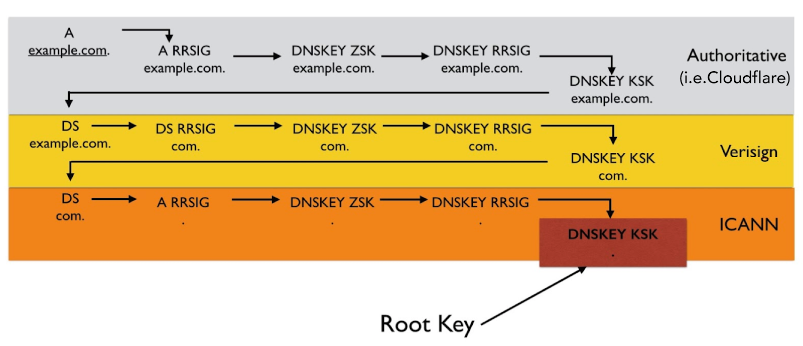 End-to-End Integrity with IPFS