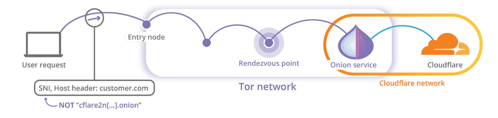 Tor browser dns mega вход tor browser mozilla firefox mega