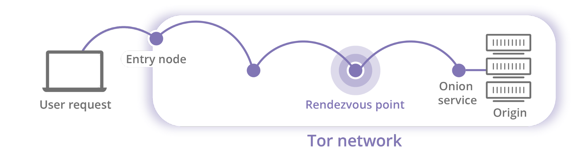 Tor-network-example-1.png