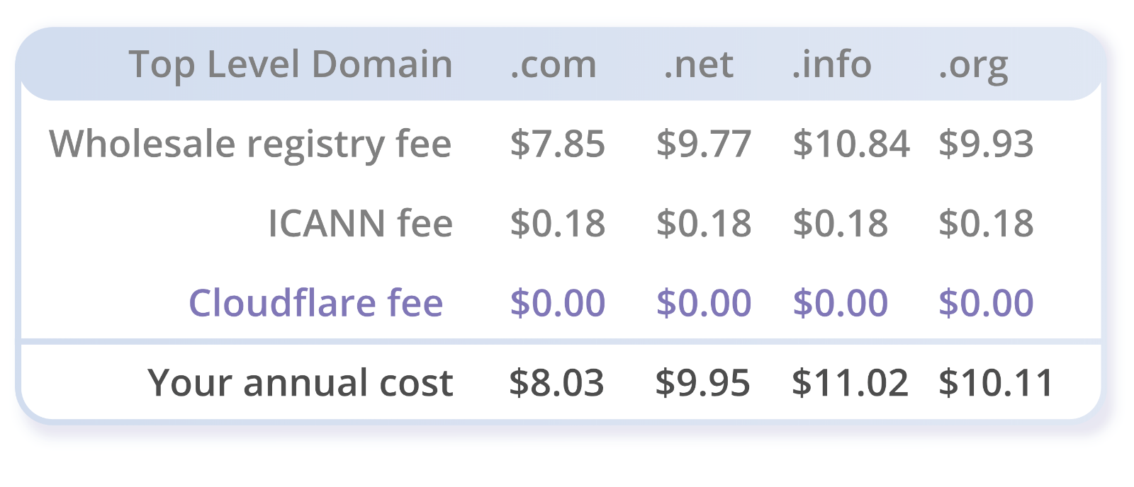 Registration - Registrar - Cloudflare Community