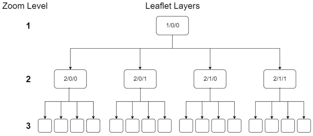 Mapping Factorio with Leaflet