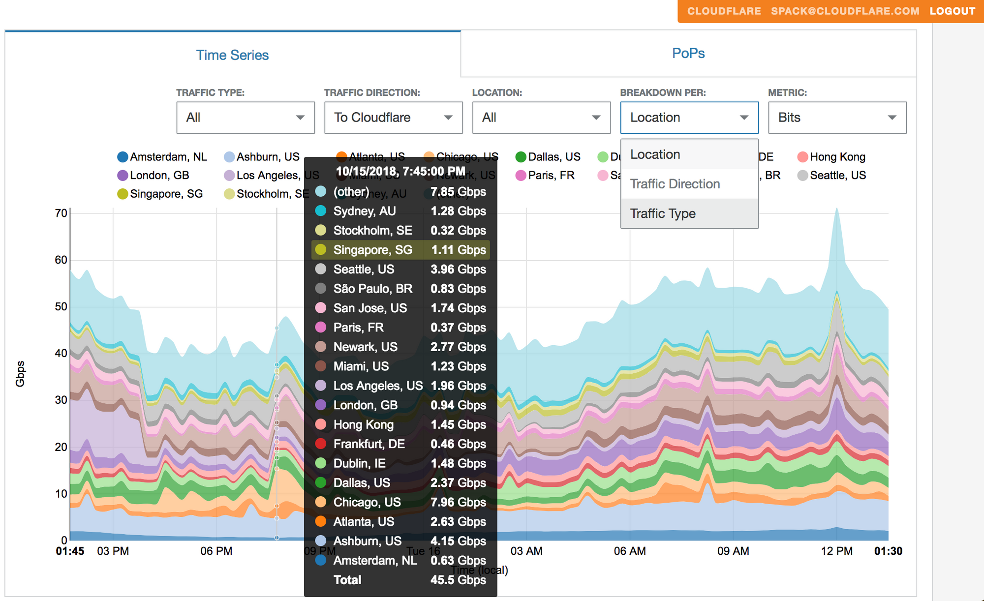 Cloudflare Peering Portal - Beta