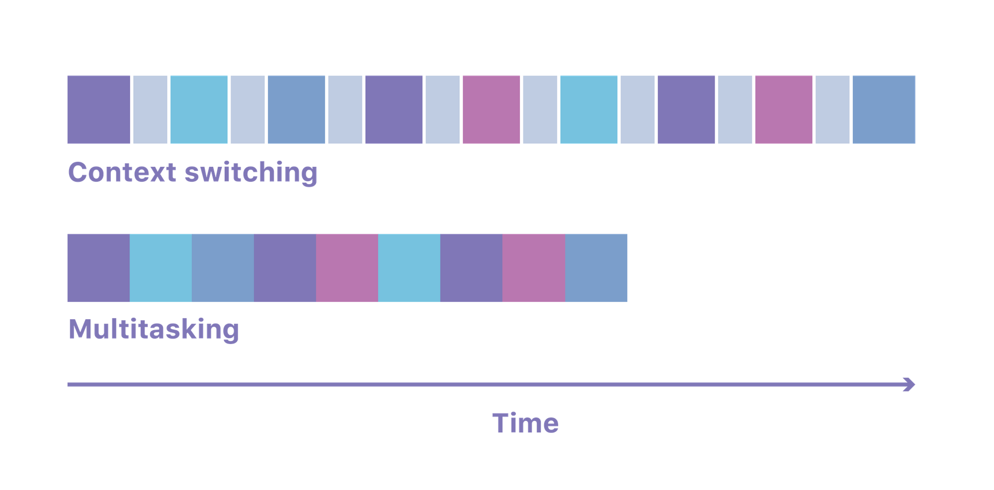 Cloud Computing without Containers