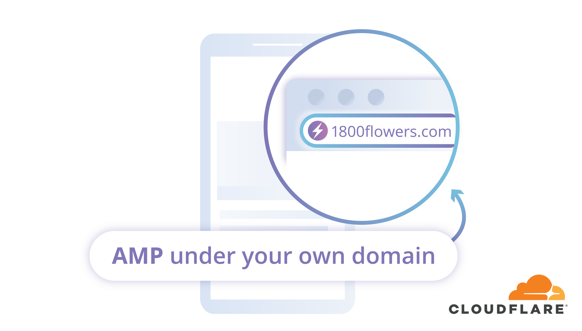 Real URLs for AMP Cached Content Using Cloudflare Workers