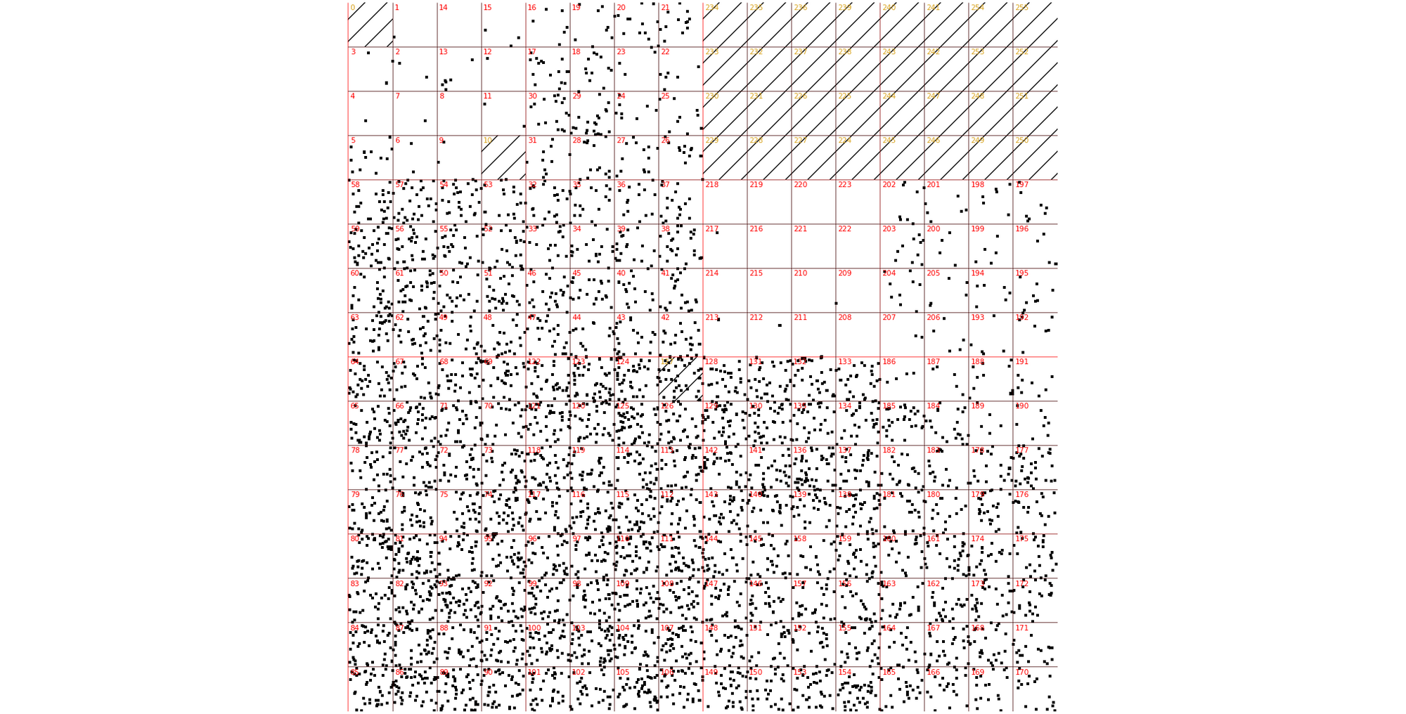 The rise of multivector DDoS attacks