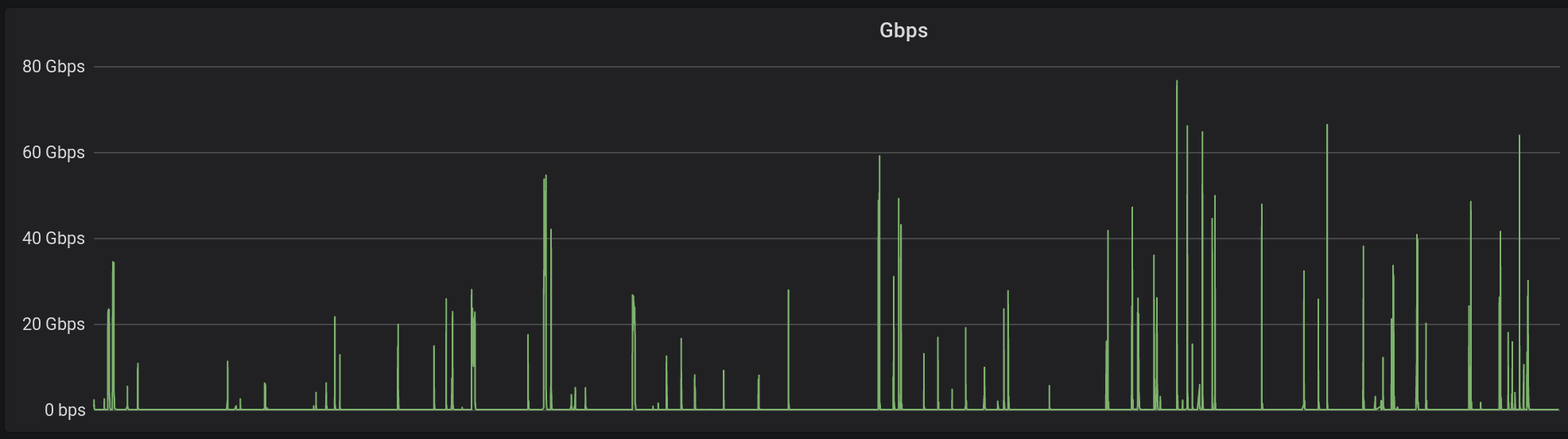 The rise of multivector DDoS attacks