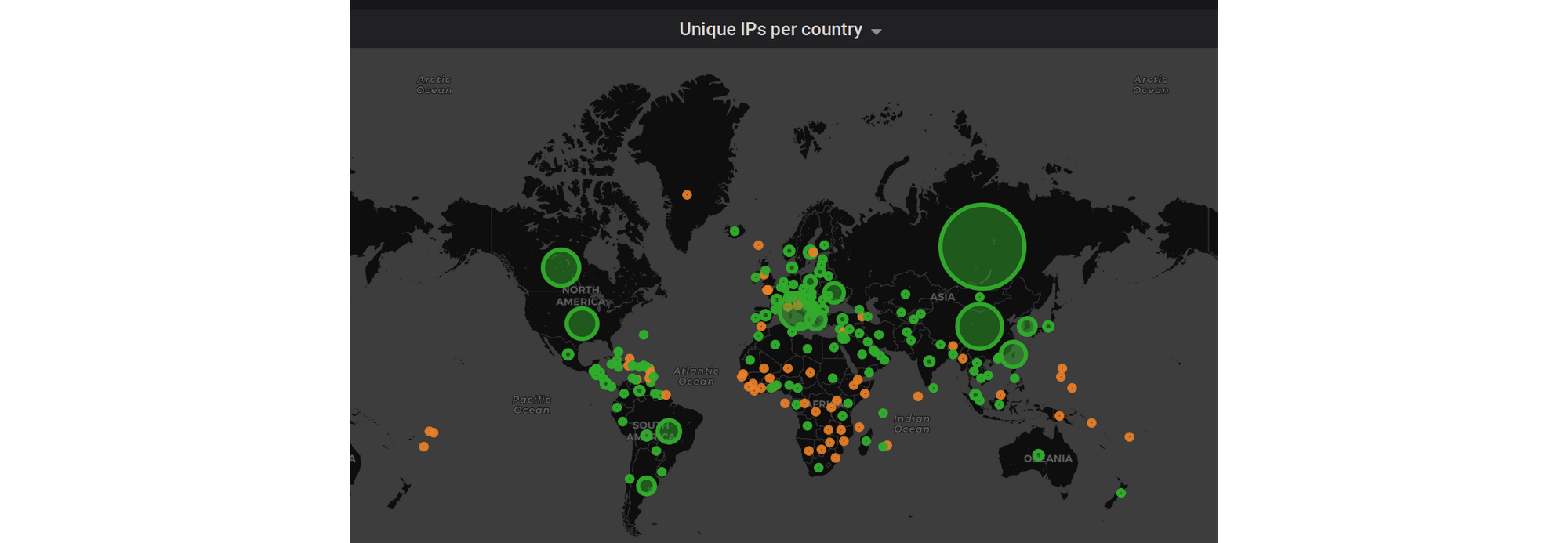 The rise of multivector DDoS attacks