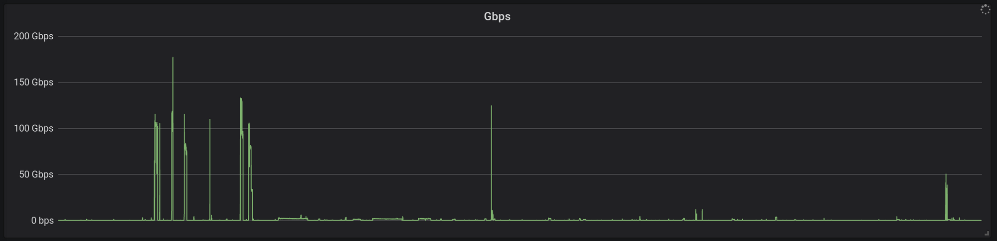 The rise of multivector DDoS attacks