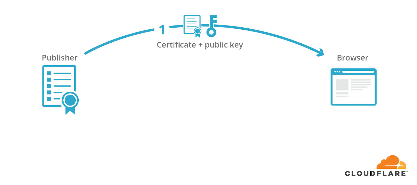 Real URLs for AMP Cached Content Using Cloudflare Workers