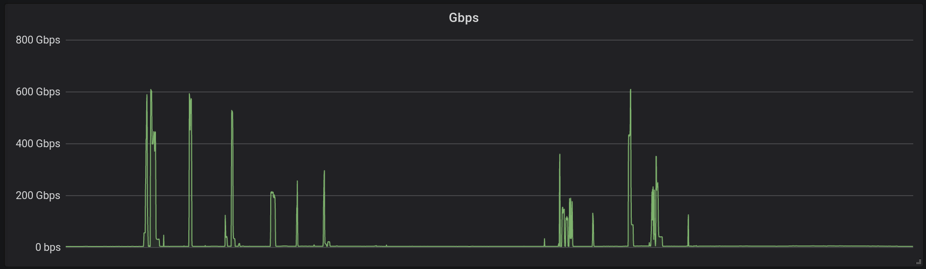 The rise of multivector DDoS attacks