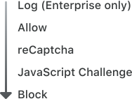 Firewall Rules - Priority and Ordering