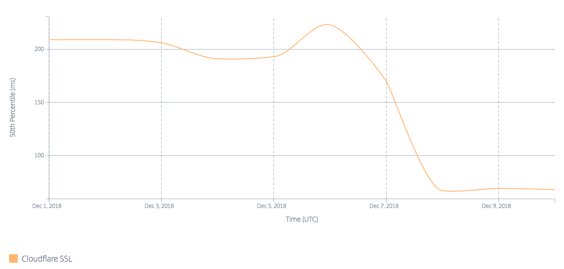 Ten new data centers: Cloudflare expands global network to 165 cities