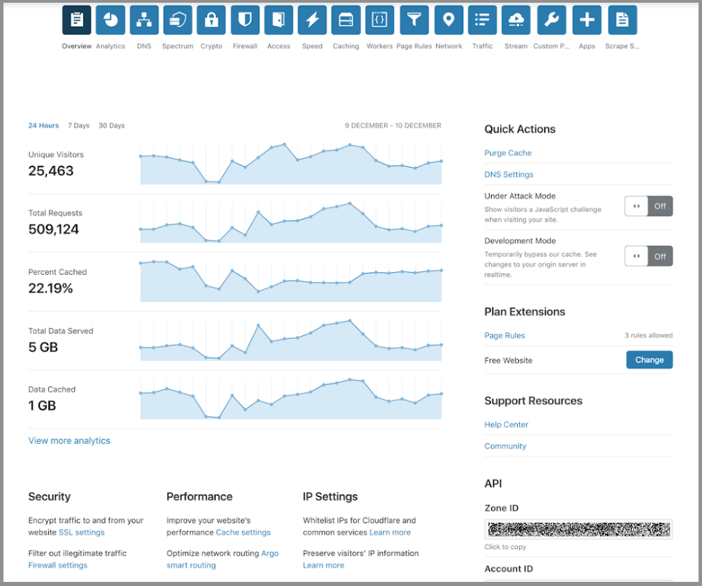 A new look on your Cloudflare dashboard