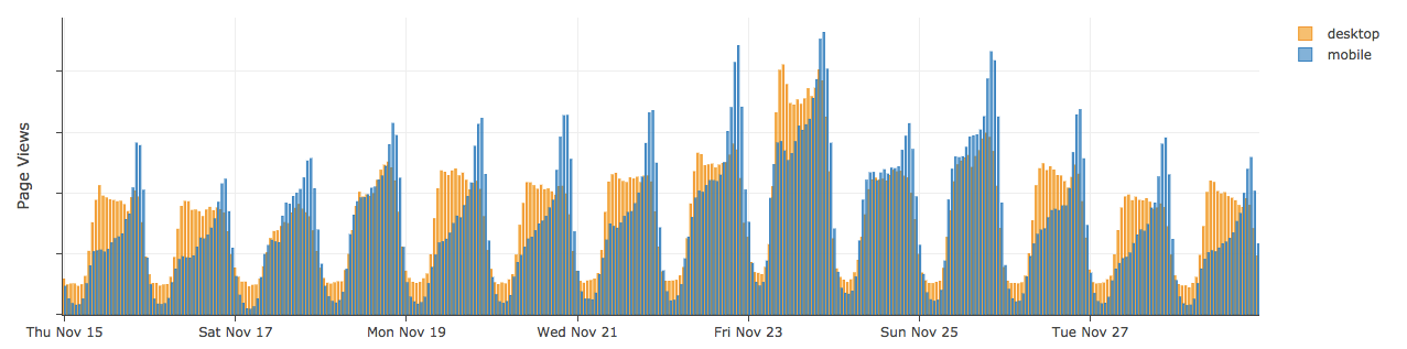 The truth about Black Friday and Cyber Monday