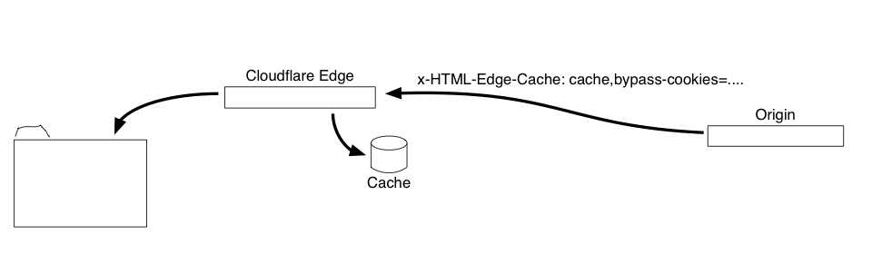 Response with cache instructions.