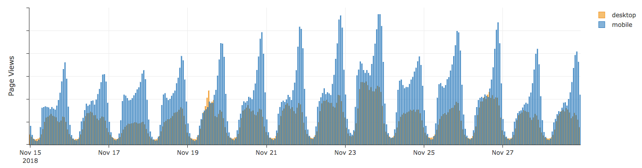 The truth about Black Friday and Cyber Monday