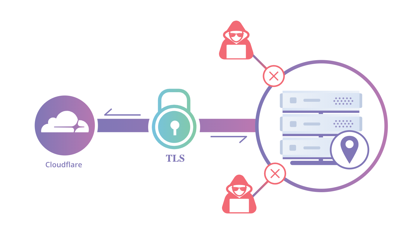 Cloudflare tunnel. Magic Transit cloudflare. CG Nat.