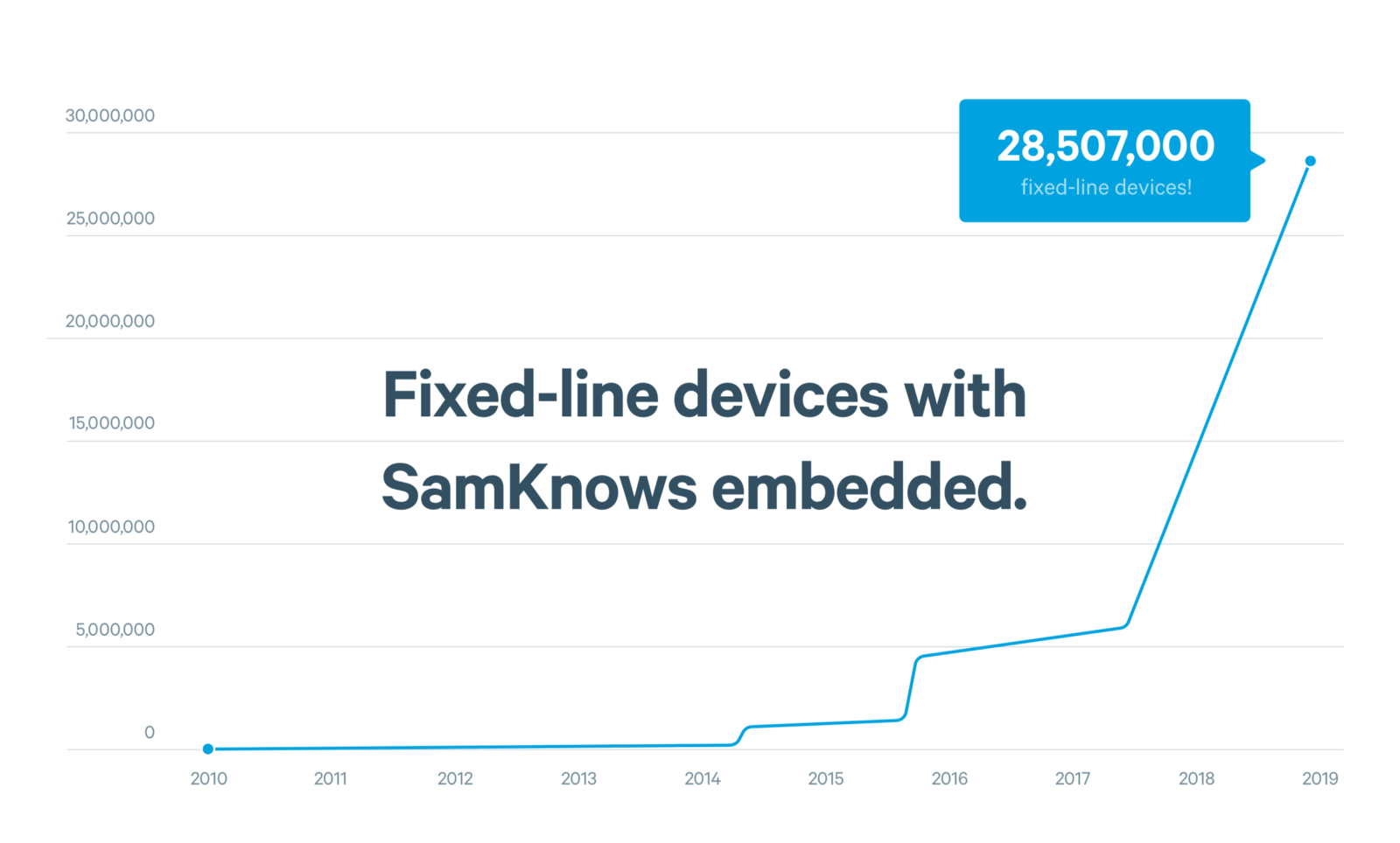 The SamKnows Cloudflare Platform