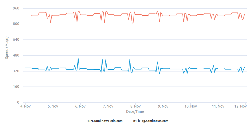 The SamKnows Cloudflare Platform