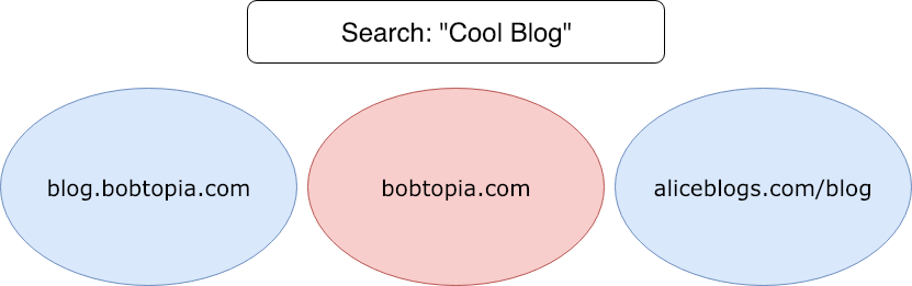 SEO Best Practices with Cloudflare Workers, Part 1: Subdomain vs. Subdirectory