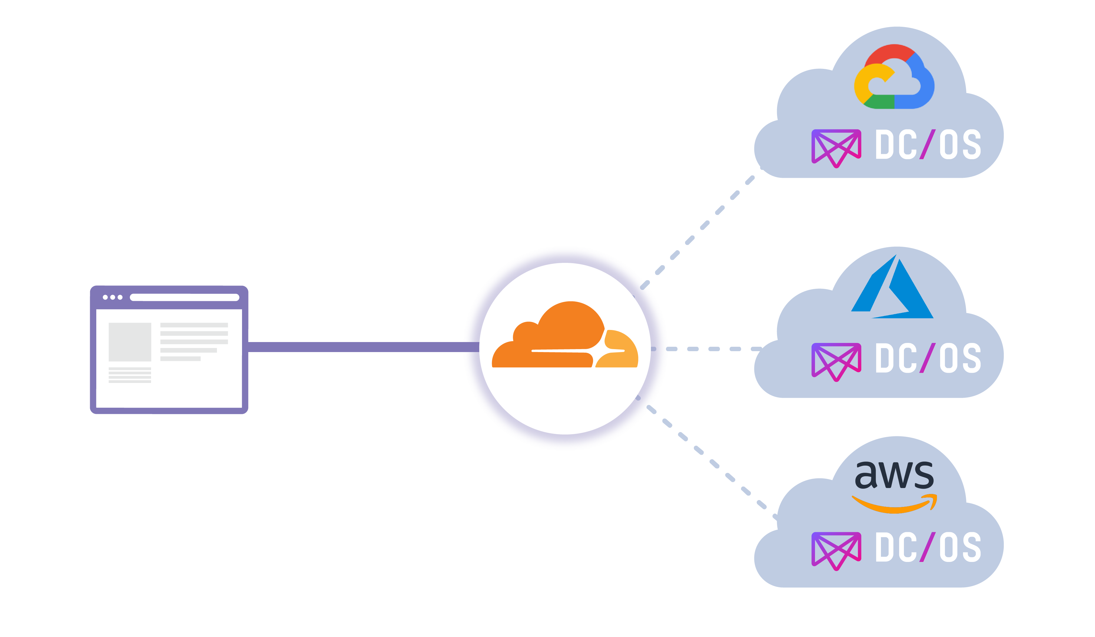 Dc os. Cloudflare логотип. ЦОД cloudflare. Cloudflare Design System. Cloudflare VPN logo svg.