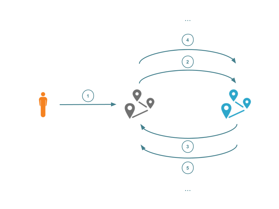 Preventing Request Loops Using CDN-Loop