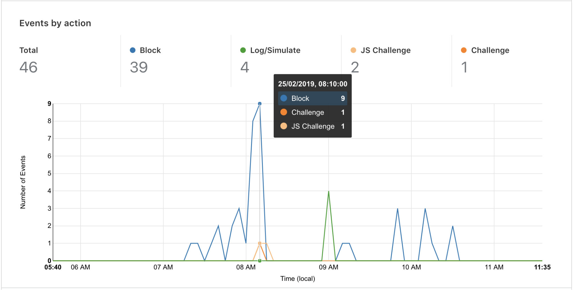 New Firewall Tab and Analytics