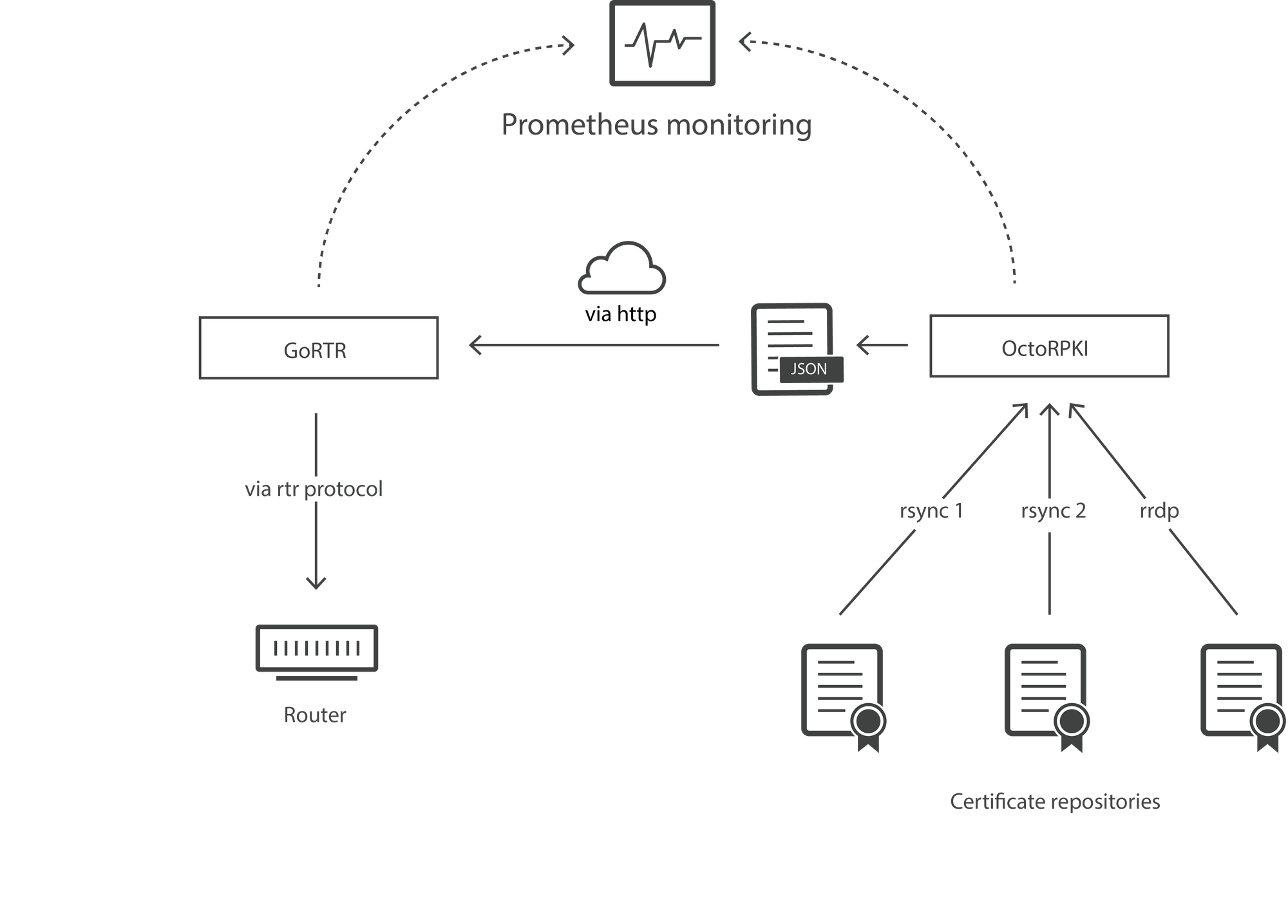 Cloudflare’s RPKI Toolkit