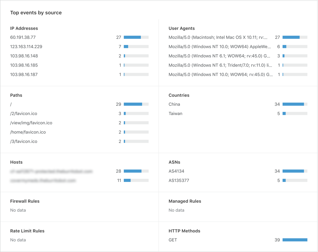 New Firewall Tab and Analytics