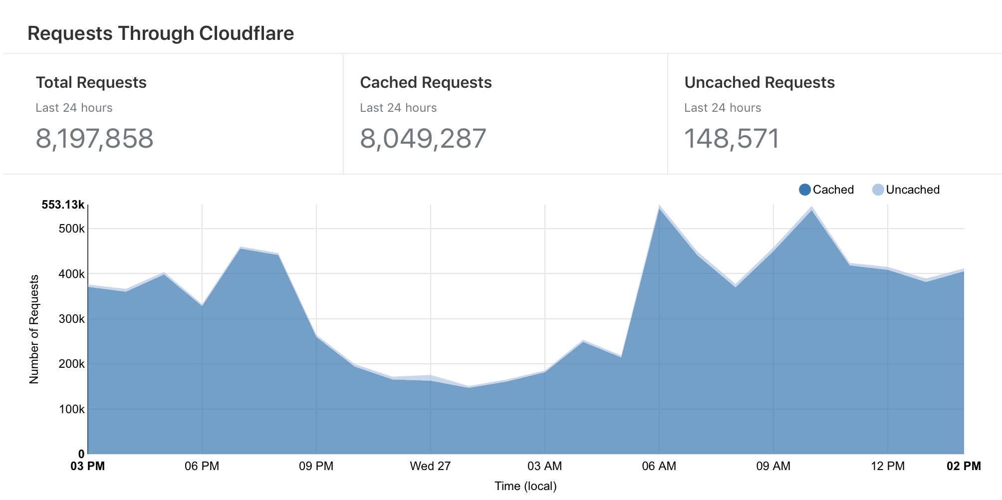 Cloudflare Repositories FTW