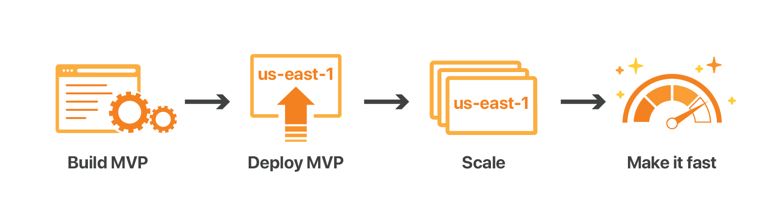 Just Write Code: Improving Developer Experience for Cloudflare Workers