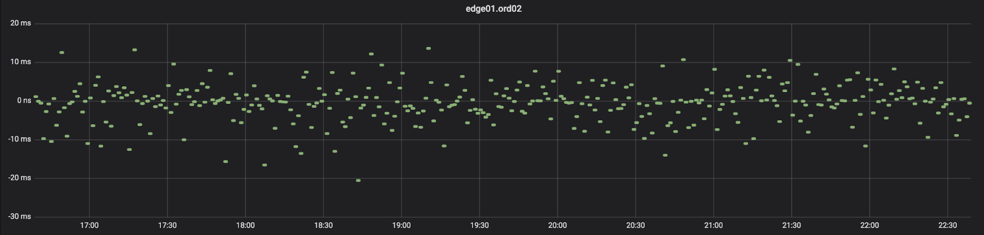 Argo and the Cloudflare Global Private Backbone