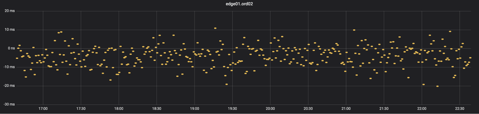 Argo and the Cloudflare Global Private Backbone