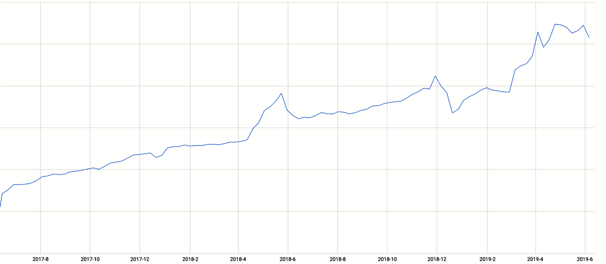 Welcome to Crypto Week 2019