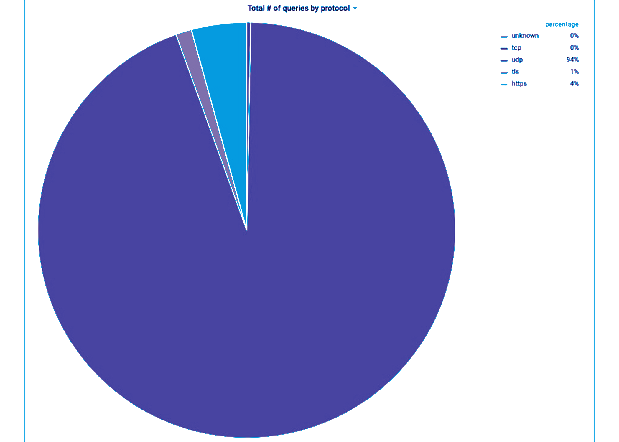 Welcome to Crypto Week 2019