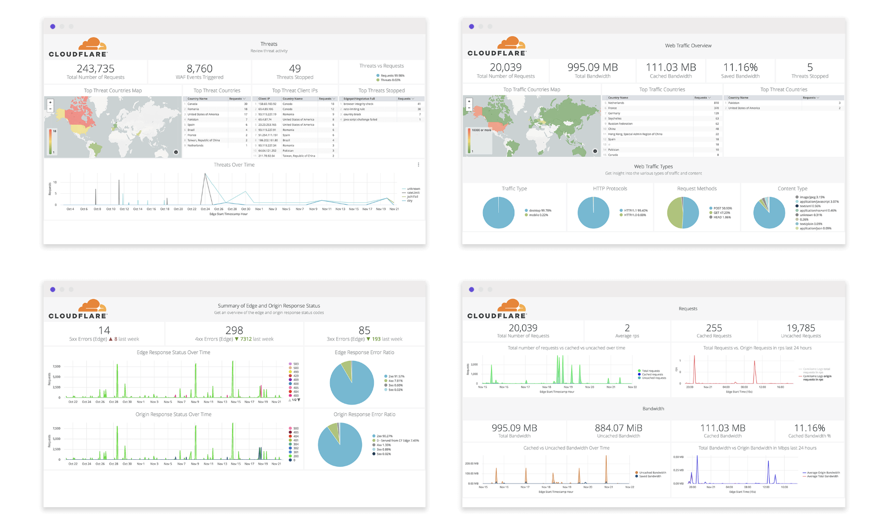 Get Cloudflare insights in your preferred analytics provider