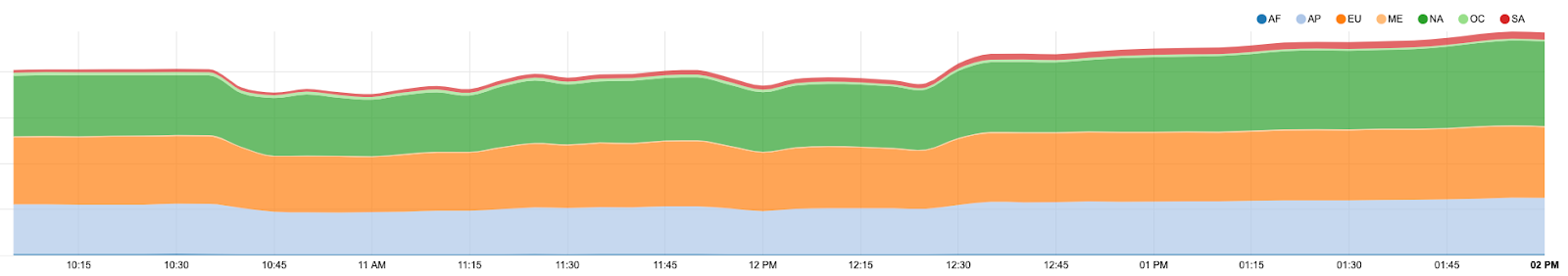 How Verizon and a BGP Optimizer Knocked Large Parts of the Internet Offline Today