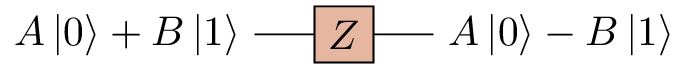 the Z gate image