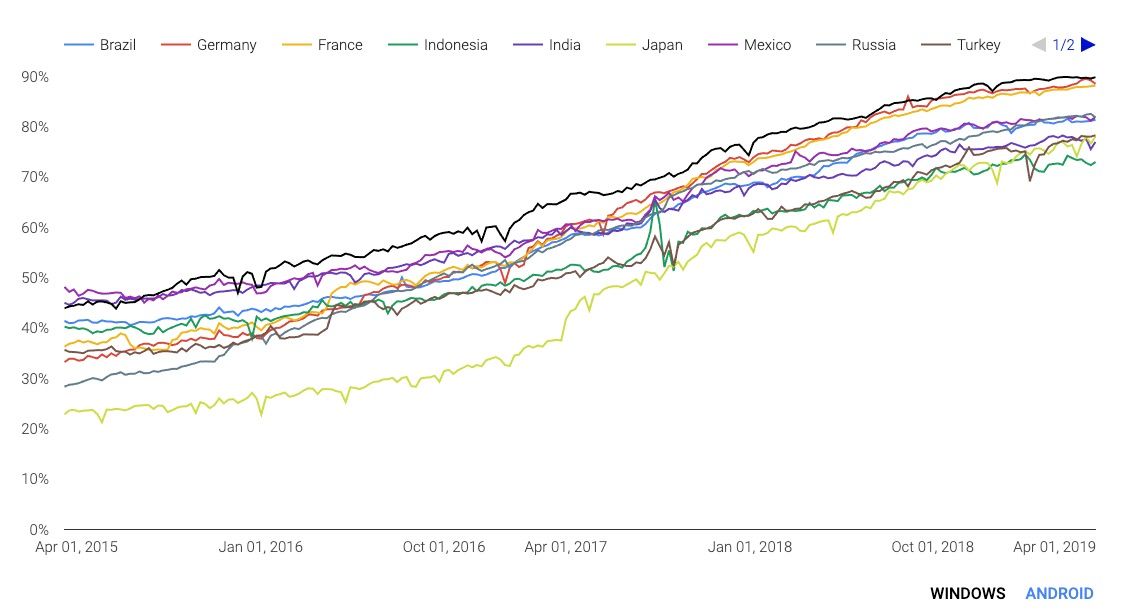 Welcome to Crypto Week 2019