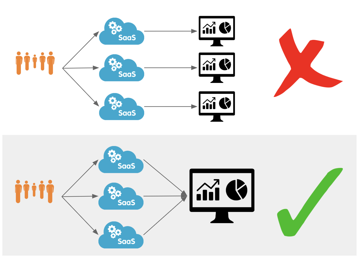 Get Cloudflare insights in your preferred analytics provider