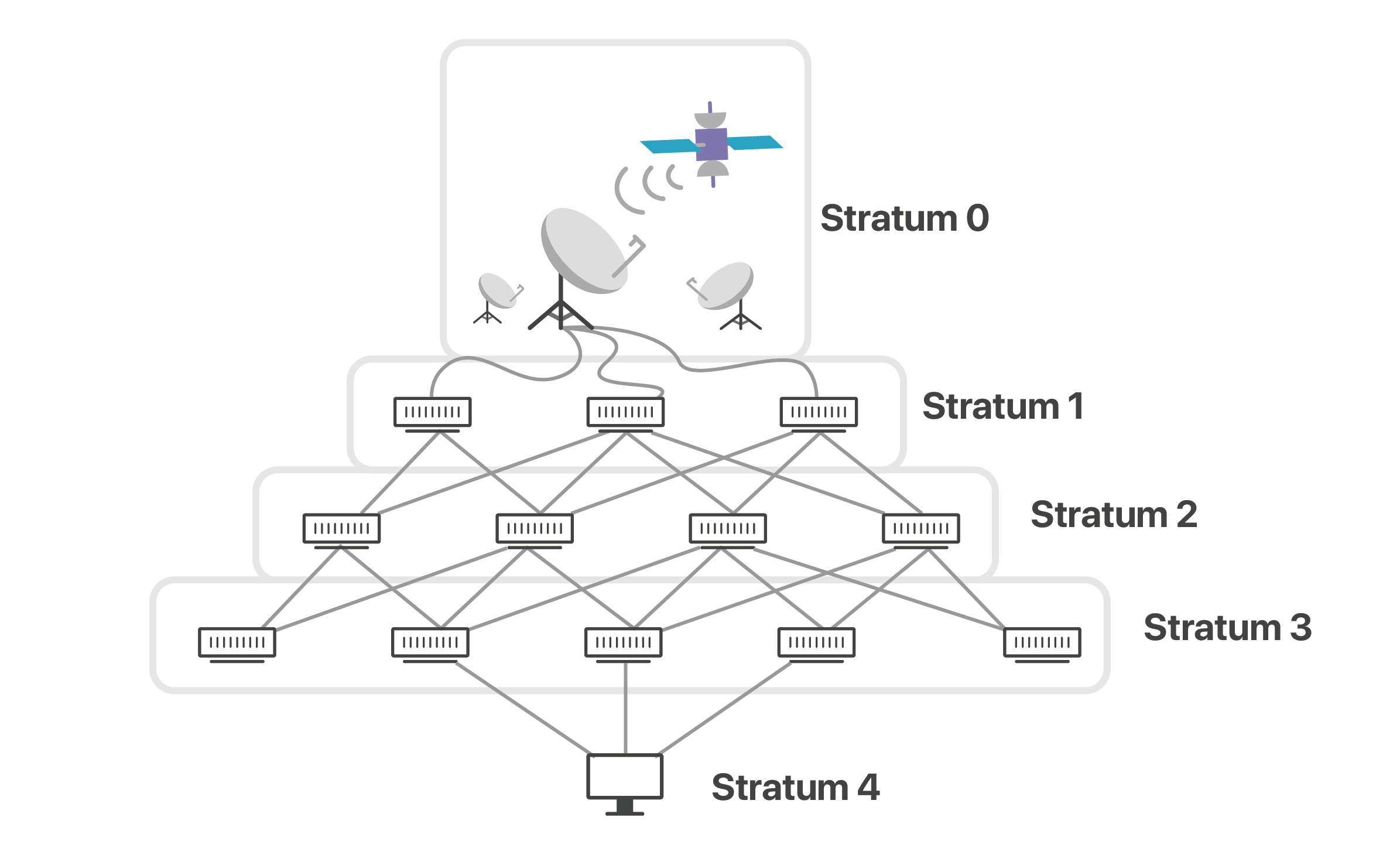 Introducing time.cloudflare.com