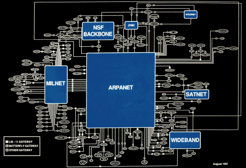 ARPANET circa 1987