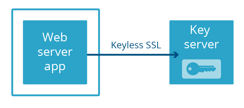 Keyless-Problem weiterhin nicht gelöst