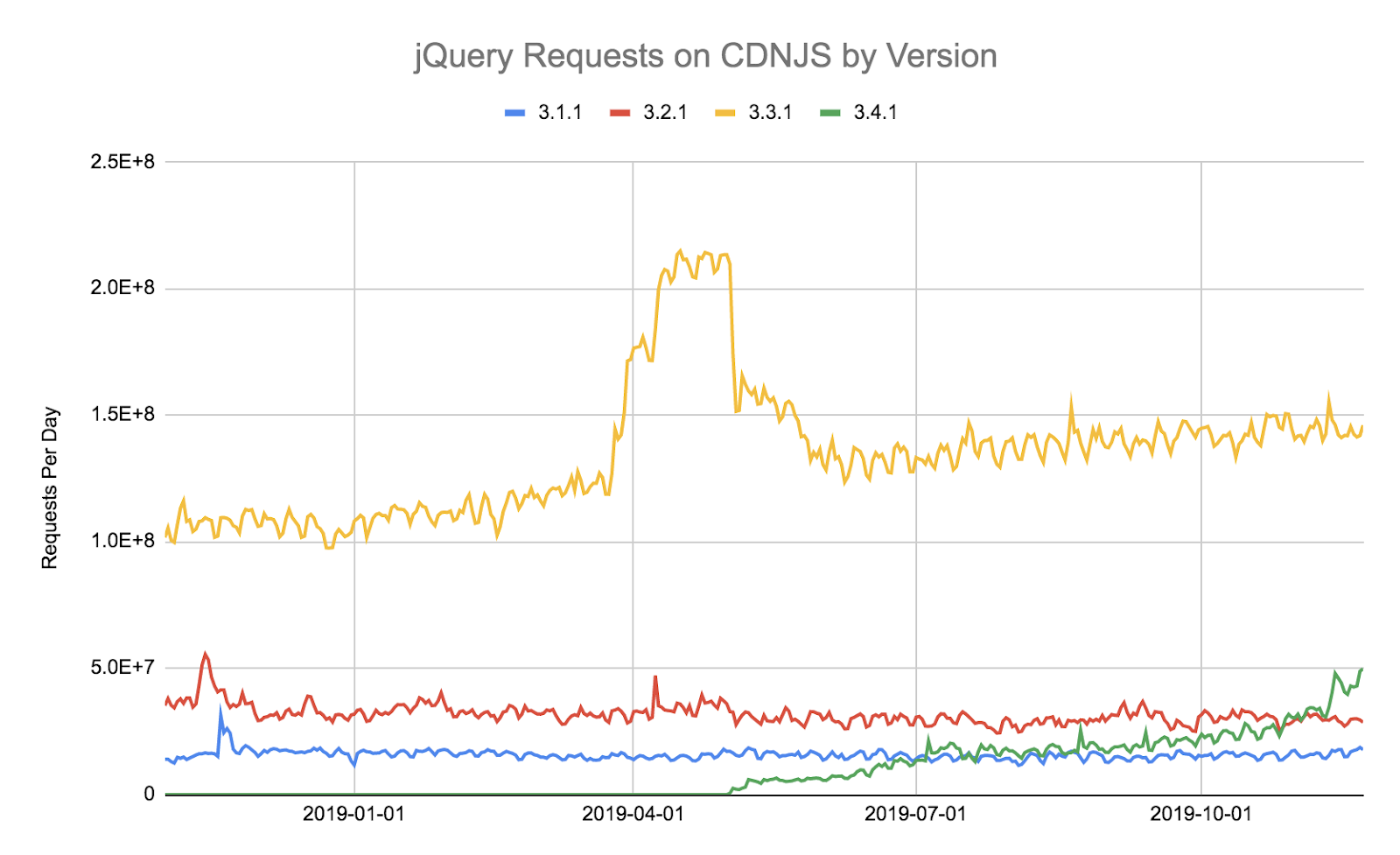 Cdn js.