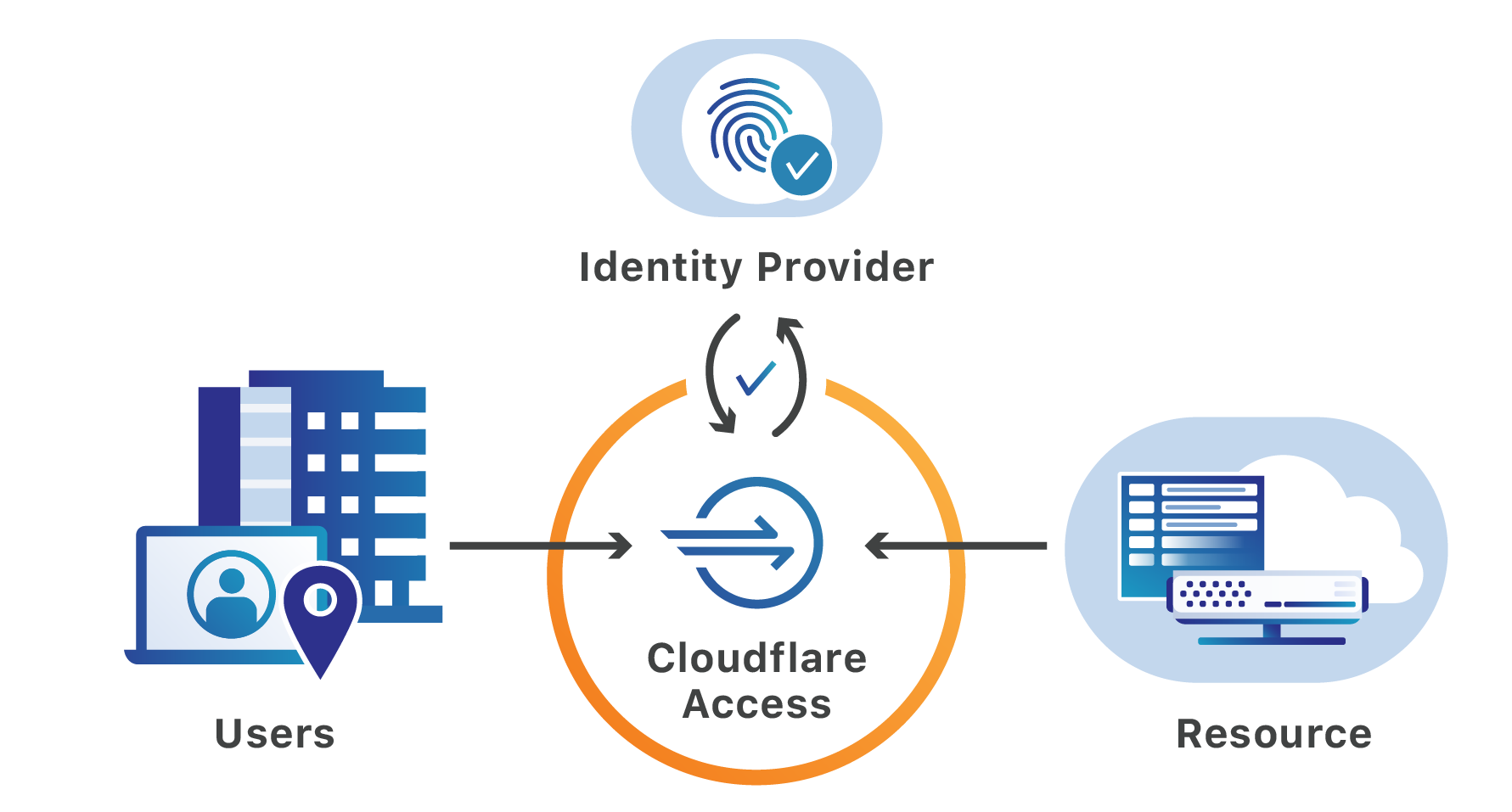 cloudflare data localization suite