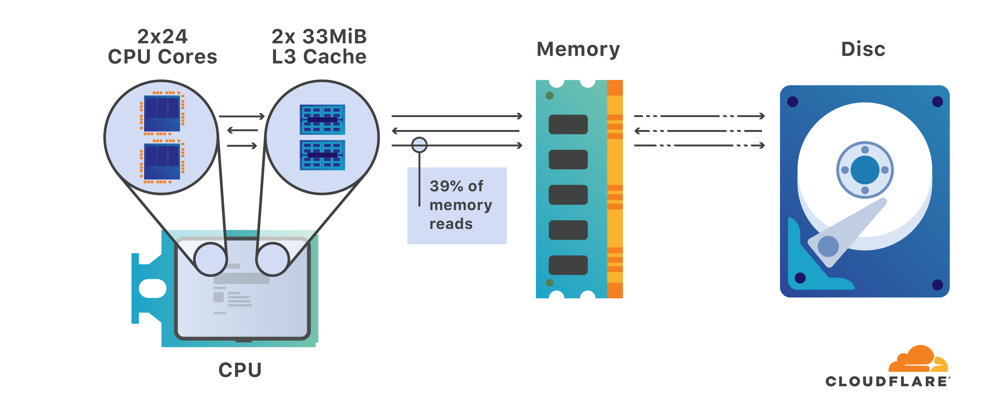 W3 cache. Страничный кэш.