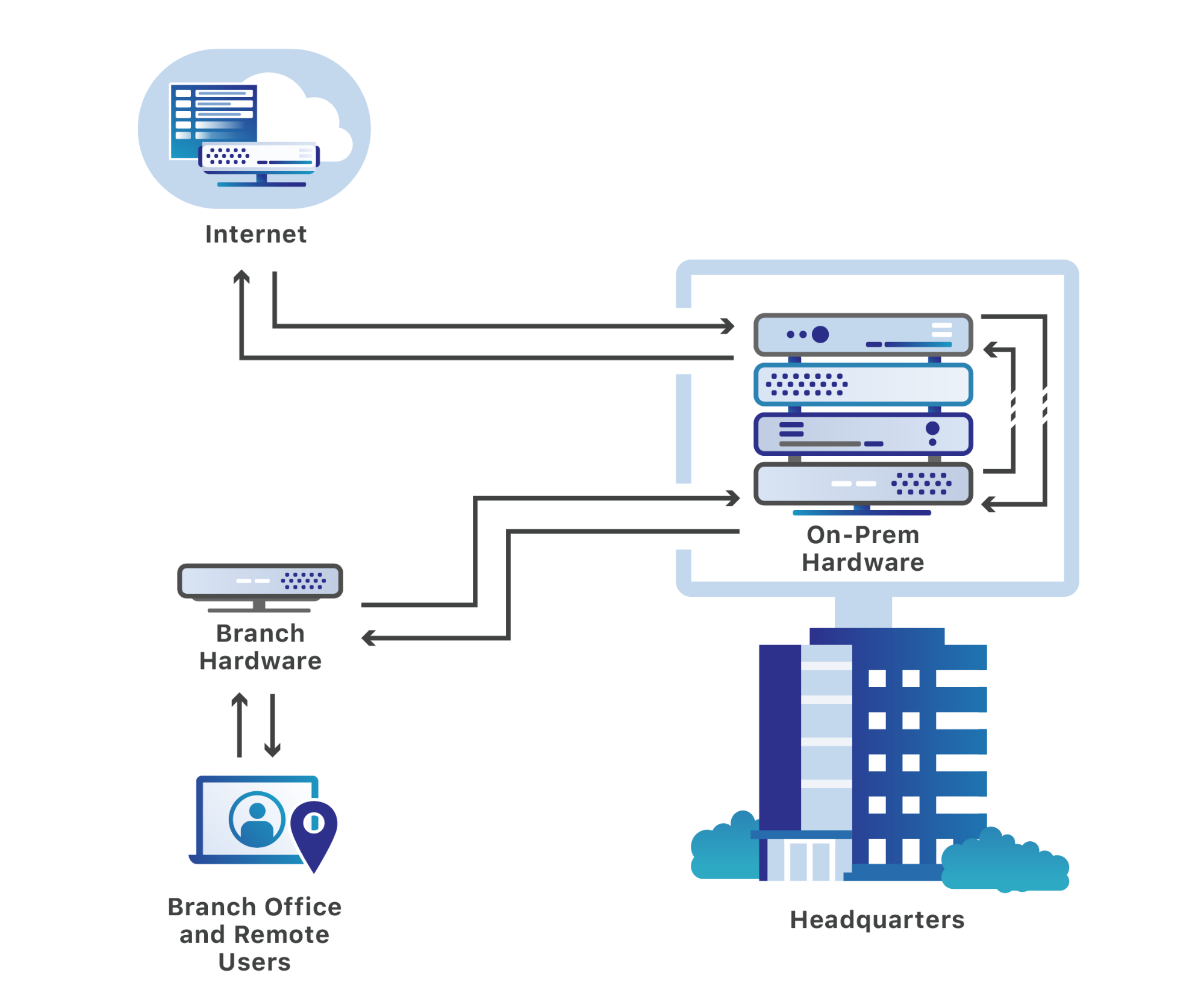 Offline website after activating Cloudflare - DNS & Network - Cloudflare  Community